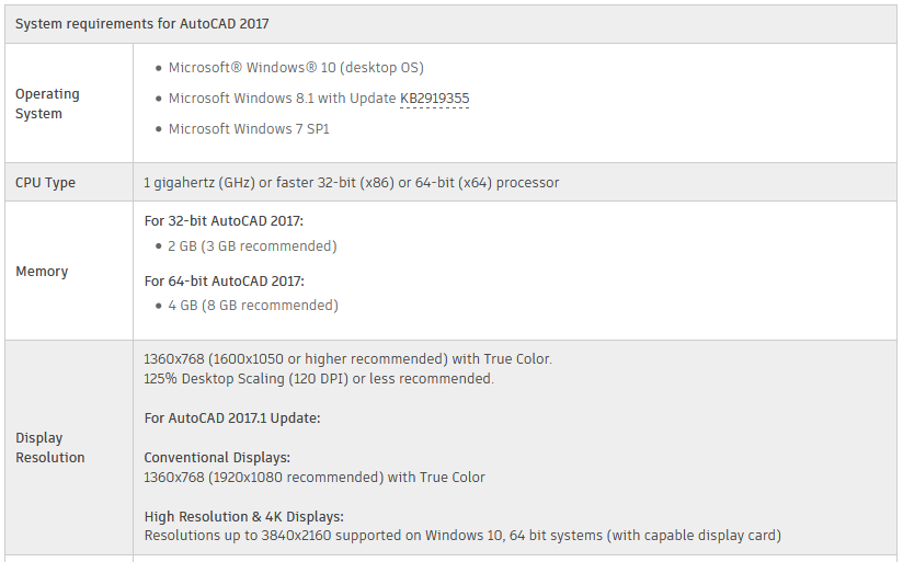 AutoCAD 2017 system requirements