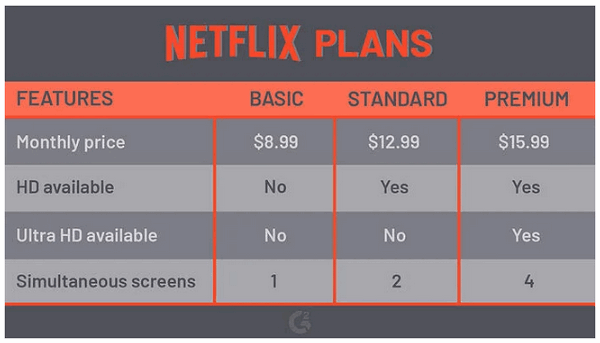 Netflix for students