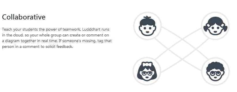 lucidchart free account