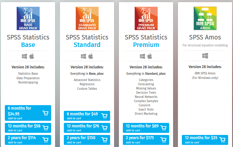 SPSS student plans