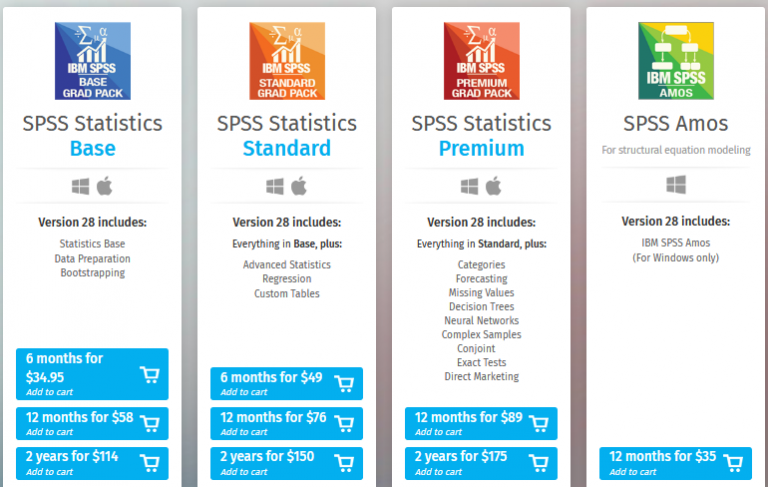 spss 12 month license
