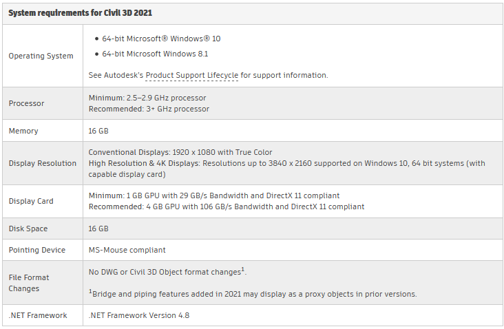 System requirements for Civil 3D