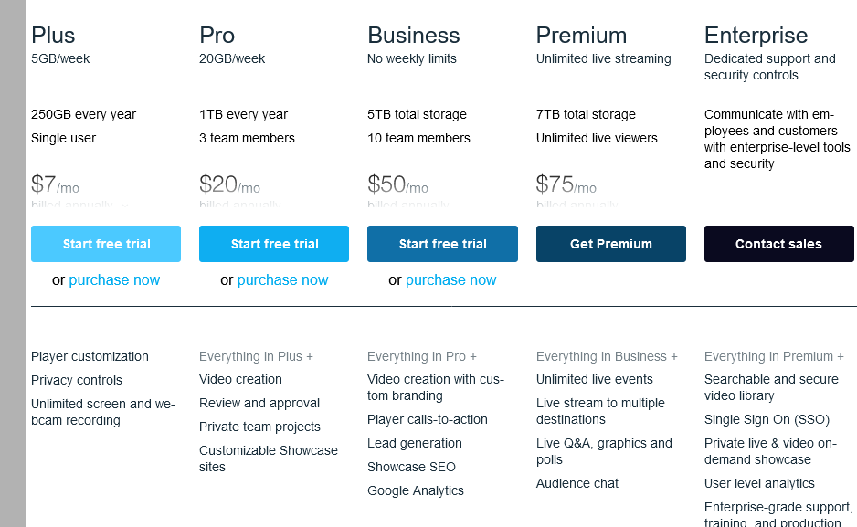 Vimeo for students: pricing