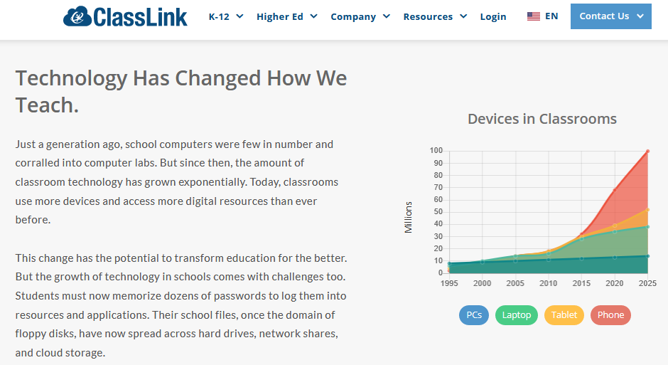 ClassLink for students: Introduction